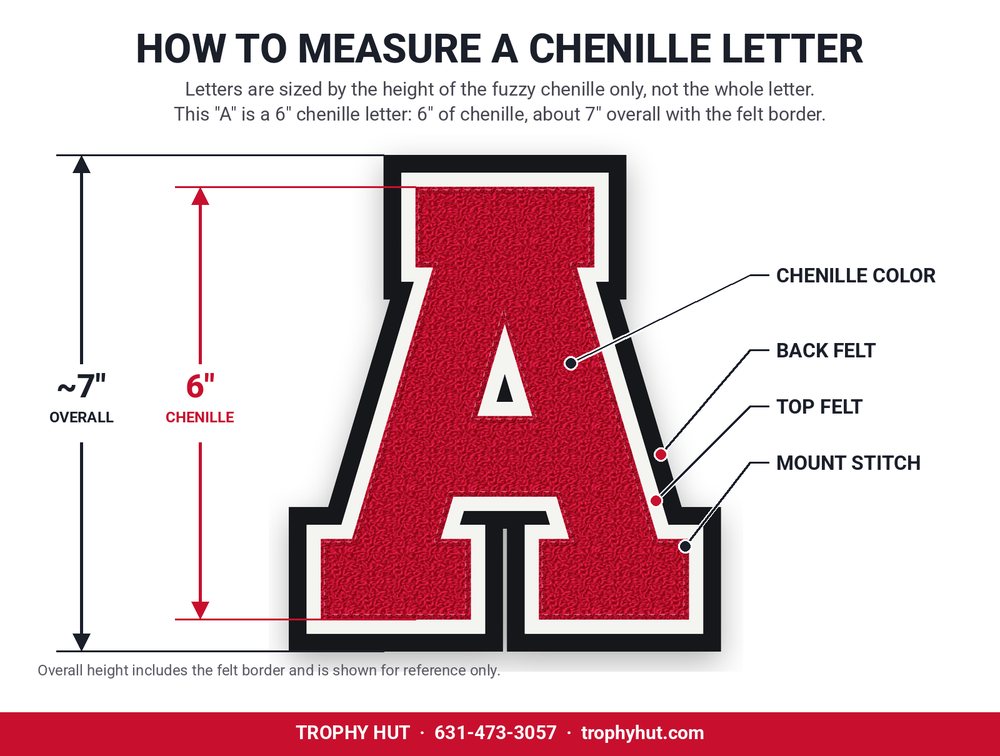 Diagram of a 6 inch chenille letter A: 6 inches of chenille, about 7 inches overall, with back felt, top felt, mount stitch and chenille color labeled